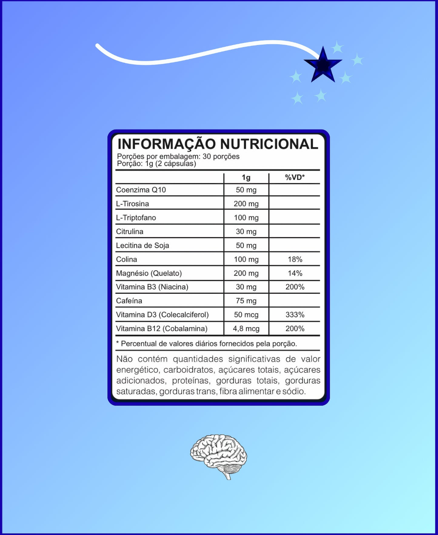 MIND - Foco e Memória